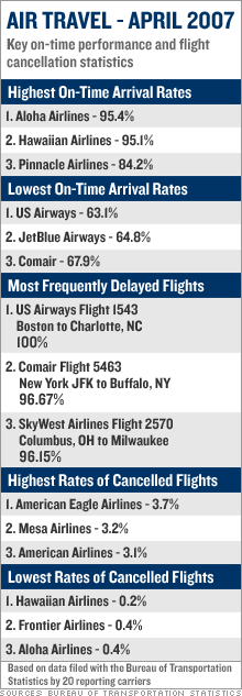 airline_delays4.gif
