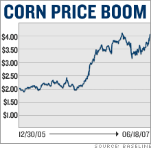 corn_price.03.gif