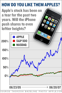 apple_stock_chart.gif