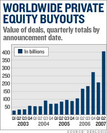 equity_buyout.gif