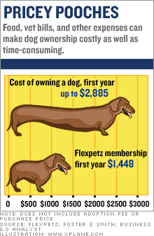 pricey_pooches_chart.gif
