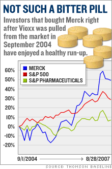 merck_stock_chart.gif