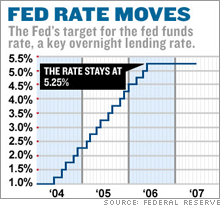 fed_rate_moves_chart.gif