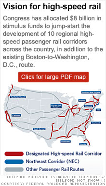 Vision for high-speed rail