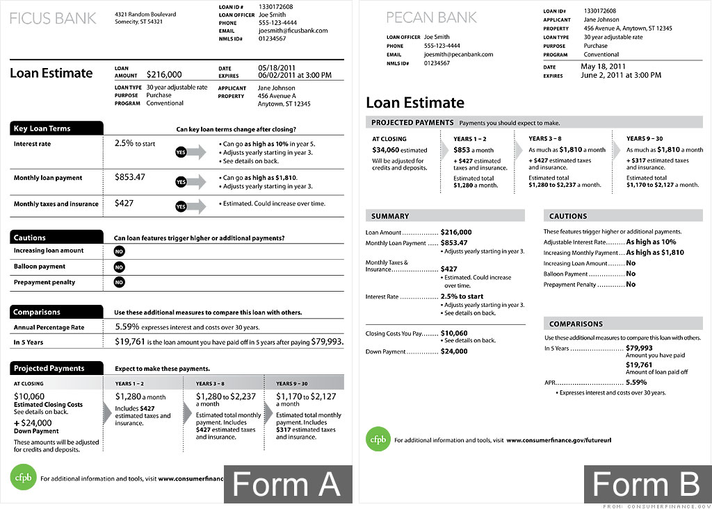 Consumer Bureau Introduces One page Mortgage Disclosure Form May 18 