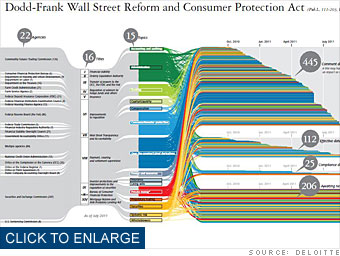 Dodd-Frank Wall Street Reform and Comsumer Protection Act