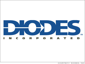 Diodes (<a href='/quote/quote.html?symb=DIOD'>DIOD</a>)