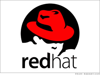 Red Hat (<a href='/quote/quote.html?symb=RHT'>RHT</a>)