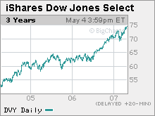 Make your money last a lifetime:<br>iShares Dow Jones Select Index ETF