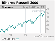 Make your money last a lifetime:<br>iShares Russell 3000 Index