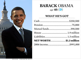 Obama's money