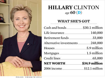 Clinton's money