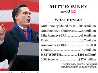 Romney's money