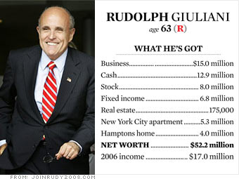 Giuliani's money