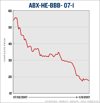 Understanding the ABX