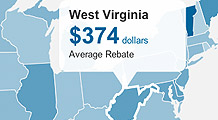 Health insurance rebates by state