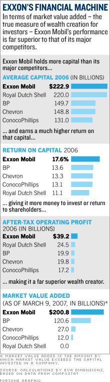 exxon_chart.gif
