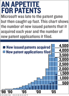 patent_chart.gif