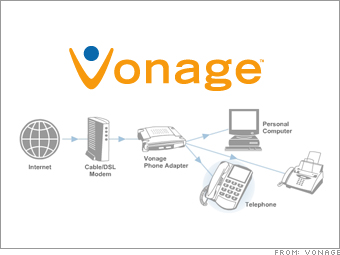 Vonage VoIP