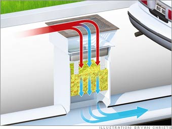 Street-smart filters for rainwater