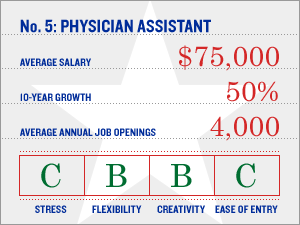 Physician's assistant