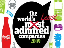Least admired companies
